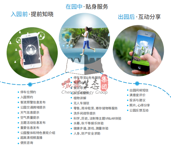 智慧服務解決方案 智慧服務解決方案