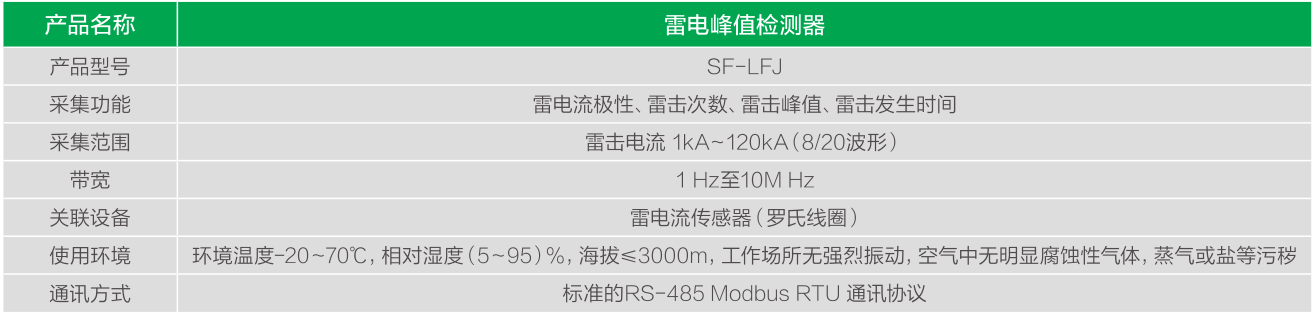 雷電峰值檢測器