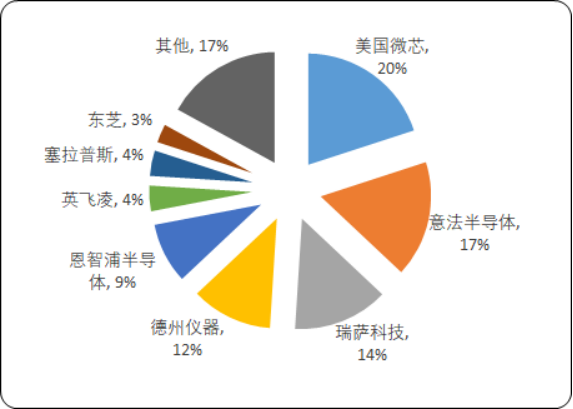 2020年全球及中国MC（MCU）微控制单元市场发展态势分析及应用市场发展战略研究预测  