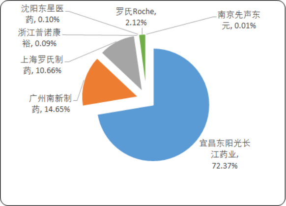 2020年中国抗感染药物市场竞争战略研究及市场前景预测