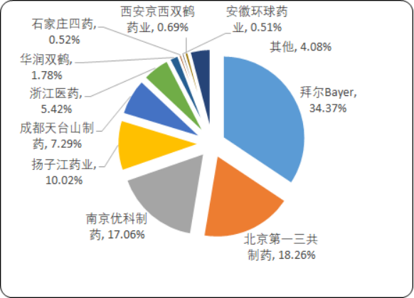 2020年中国抗感染药物市场竞争战略研究及市场前景预测