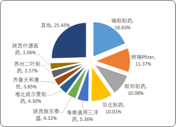 2020年中国抗感染药物市场竞争战略研究及市场前景预测