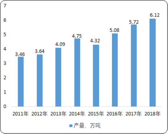 2020年中国饲用酶制剂行业市场研究预测及投资战略可行性预测