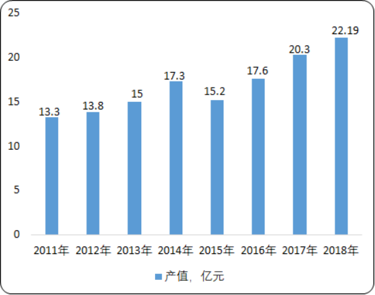 2020年中国饲用酶制剂行业市场研究预测及投资战略可行性预测