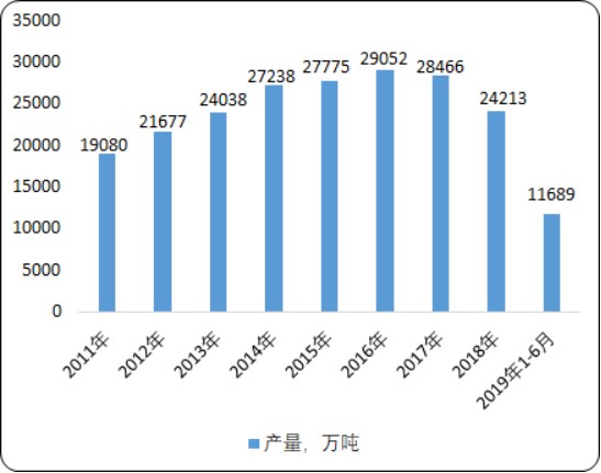2020年中国饲用酶制剂行业市场研究预测及投资战略可行性预测