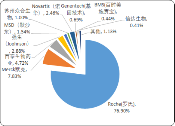2020年中国糖尿病治疗药物市场专项调研分析及重点企业竞争分析