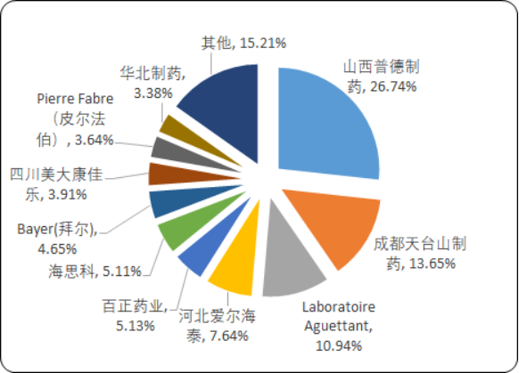 2020年中国糖尿病治疗药物市场专项调研分析及重点企业竞争分析
