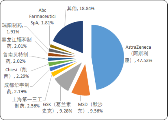 2020年中国糖尿病治疗药物市场专项调研分析及重点企业竞争分析