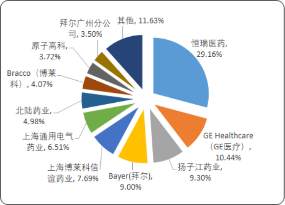 2020年中国糖尿病治疗药物市场专项调研分析及重点企业竞争分析