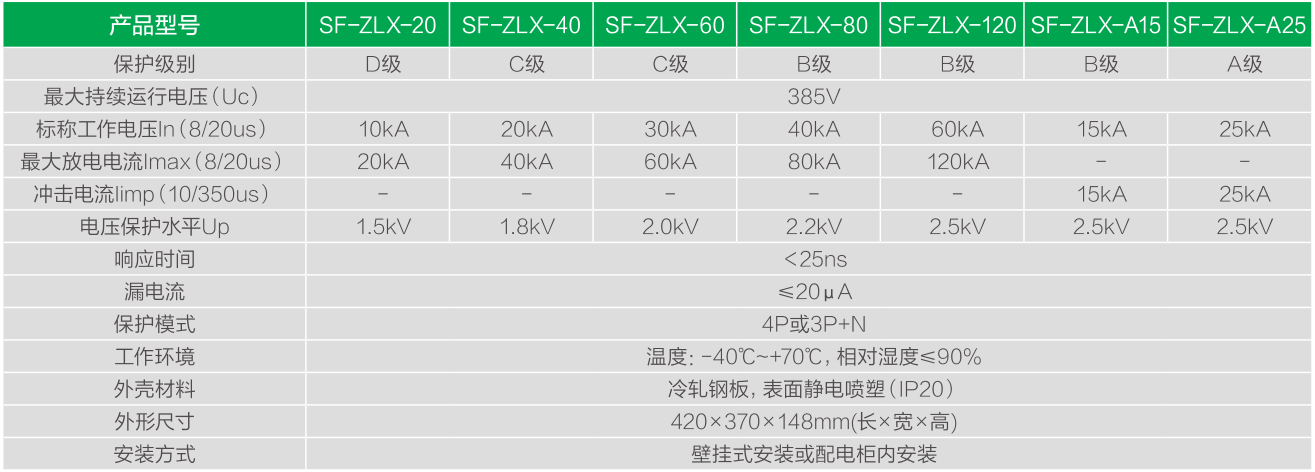 智能電源防雷箱