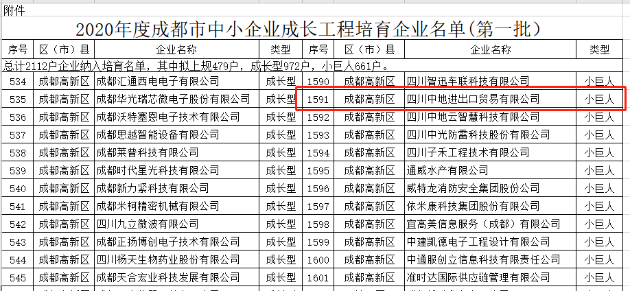 四川中地入选小巨人企业 四川中地入选小巨人企业