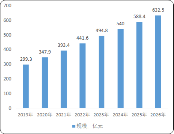 2020年中国眼科医疗市场发展策略分析及投资环境研究预测