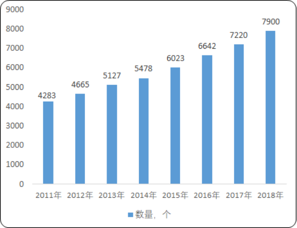 2020年中国眼科医疗市场发展策略分析及投资环境研究预测