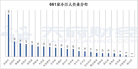四川中地入选小巨人企业 四川中地入选小巨人企业
