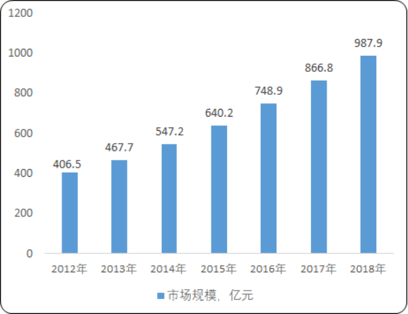 2020年中国眼科医疗市场发展策略分析及投资环境研究预测