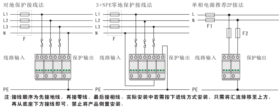 A系列電涌保護(hù)器