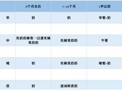 【羊奶粉喂养】先吃辅食还是先喝羊奶粉？科学喂哺不再纠结！-羊奶粉-绵羊奶