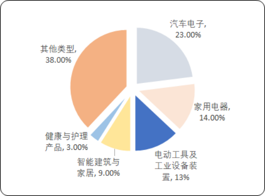 2020年中國智能控制器行業市場規模分析預測及未來發展機遇研究