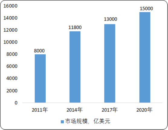2020年中國智能控制器行業市場規模分析預測及未來發展機遇研究