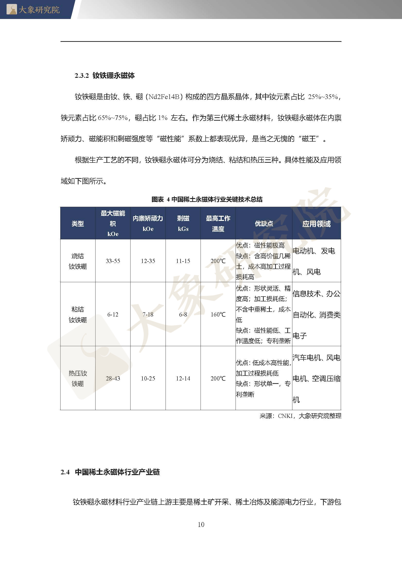 【大象研究院】2020年中國(guó)稀土永磁體行業(yè)概覽