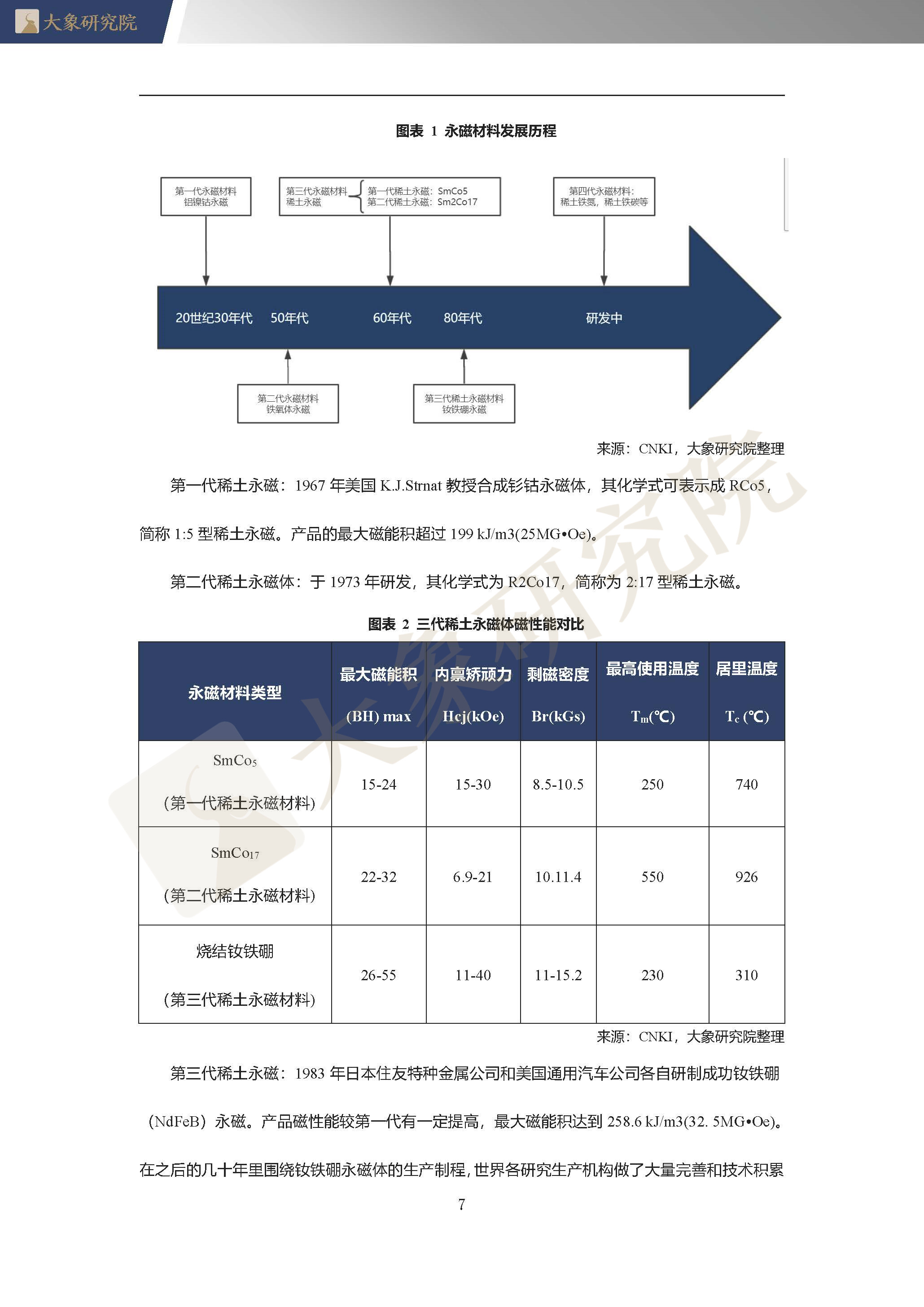 【大象研究院】2020年中國(guó)稀土永磁體行業(yè)概覽