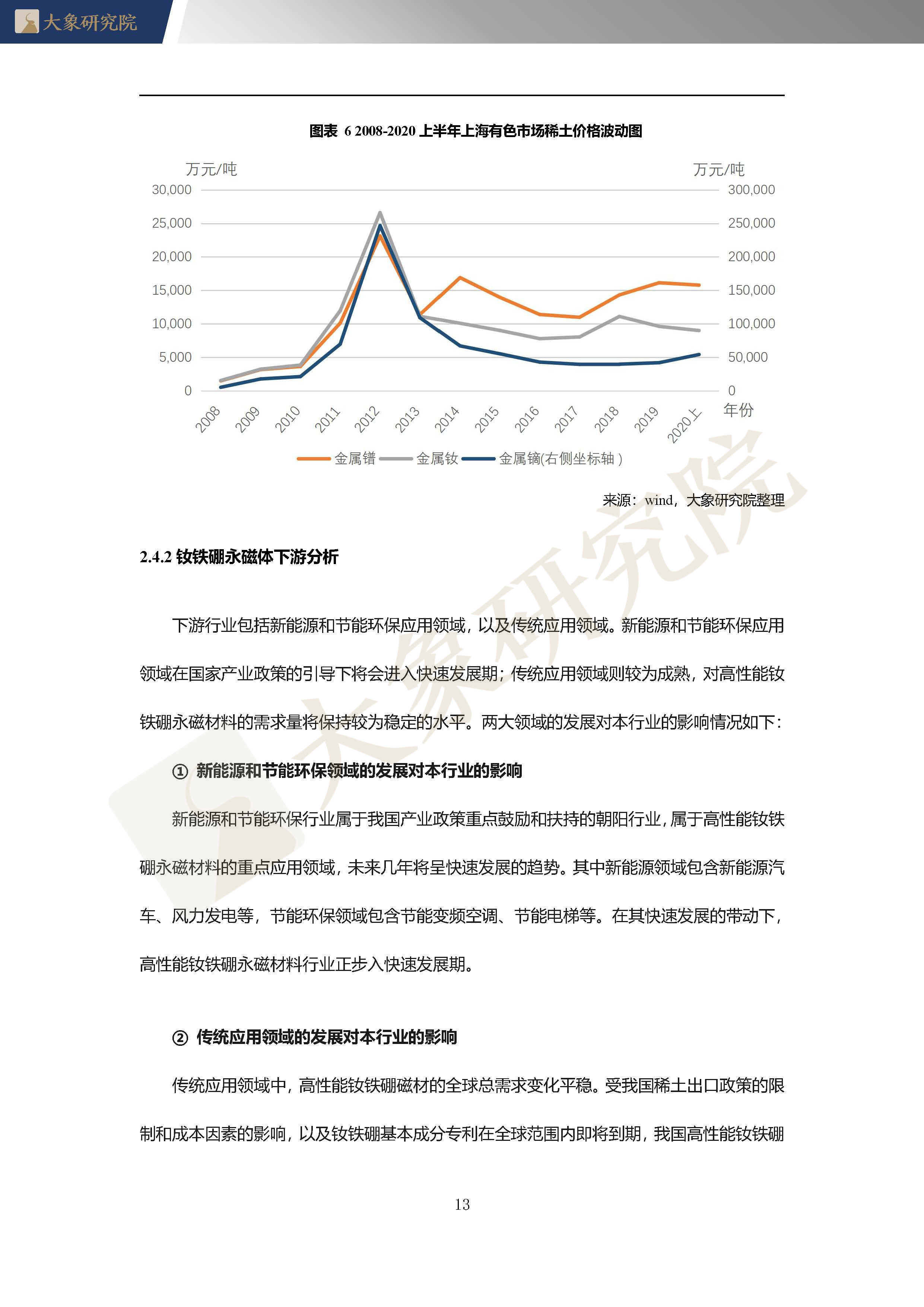 【大象研究院】2020年中國(guó)稀土永磁體行業(yè)概覽