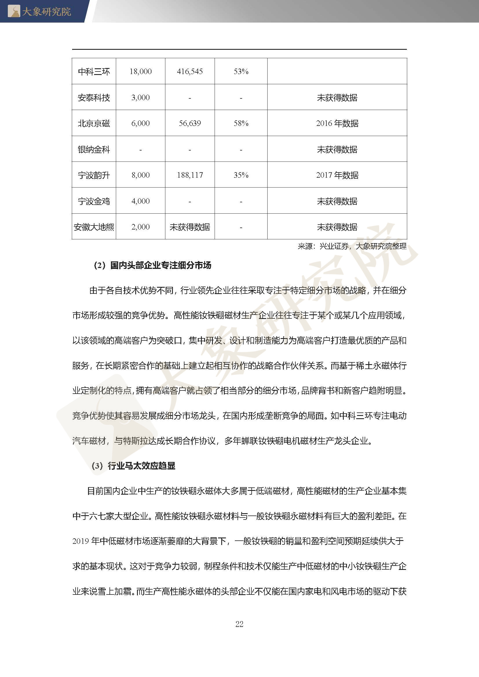 【大象研究院】2020年中國(guó)稀土永磁體行業(yè)概覽