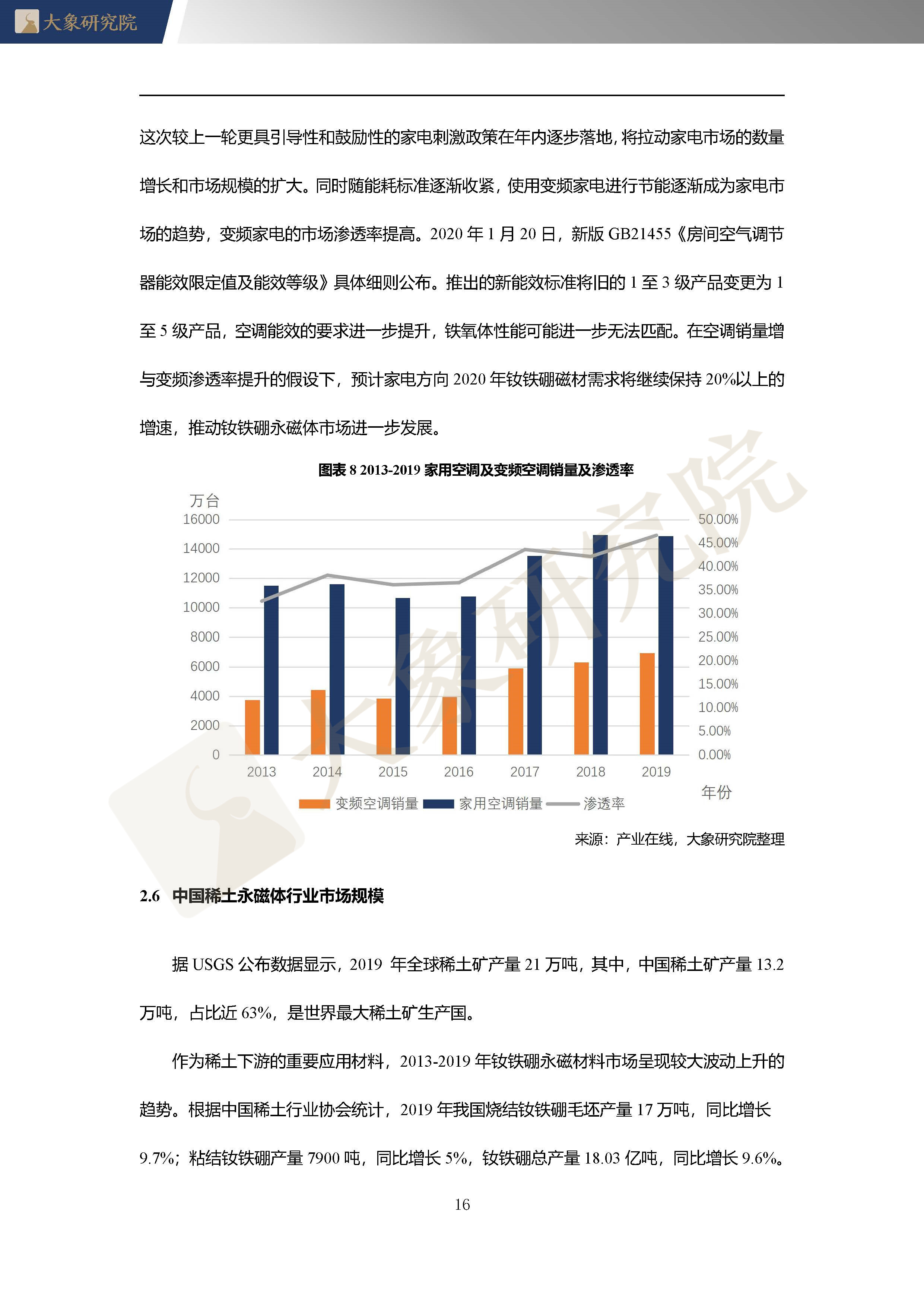 【大象研究院】2020年中國(guó)稀土永磁體行業(yè)概覽