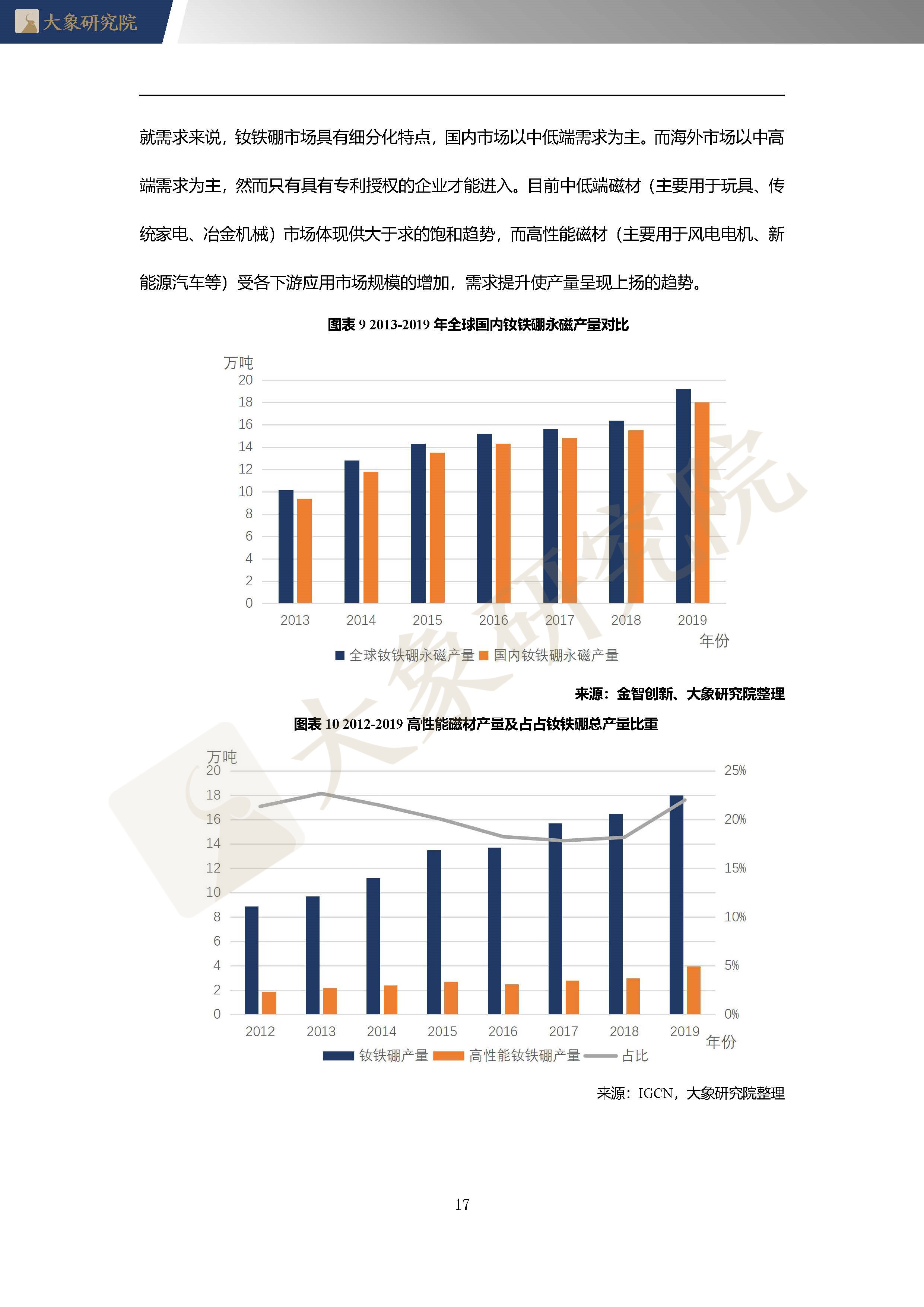 【大象研究院】2020年中國(guó)稀土永磁體行業(yè)概覽