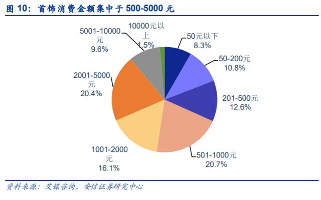 电商直播风头正盛,珠宝行业迎风起舞 电商直播风头正盛,珠宝行业迎风起舞