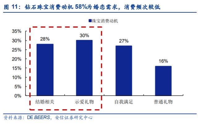 电商直播风头正盛,珠宝行业迎风起舞 电商直播风头正盛,珠宝行业迎风起舞