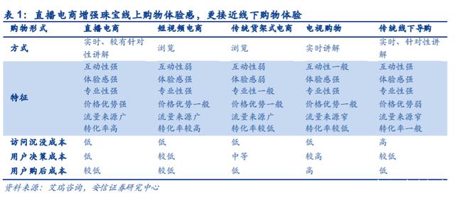 电商直播风头正盛,珠宝行业迎风起舞 电商直播风头正盛,珠宝行业迎风起舞