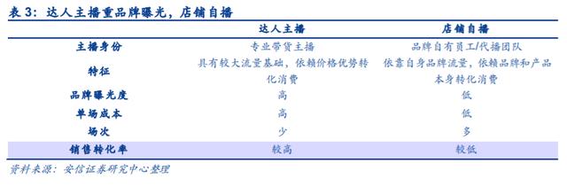 电商直播风头正盛,珠宝行业迎风起舞 电商直播风头正盛,珠宝行业迎风起舞