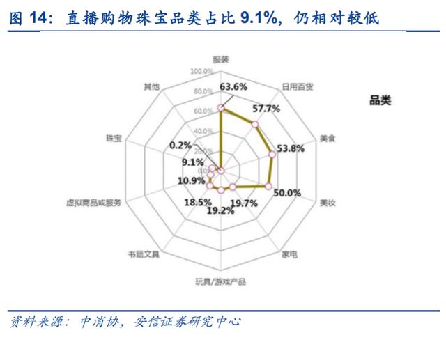 电商直播风头正盛,珠宝行业迎风起舞 电商直播风头正盛,珠宝行业迎风起舞