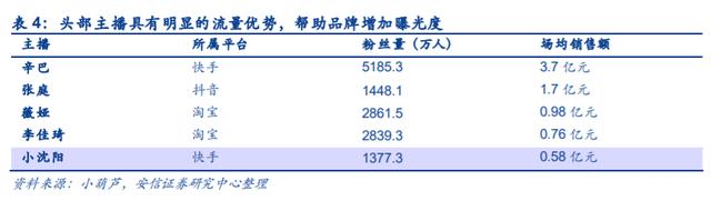 电商直播风头正盛,珠宝行业迎风起舞 电商直播风头正盛,珠宝行业迎风起舞