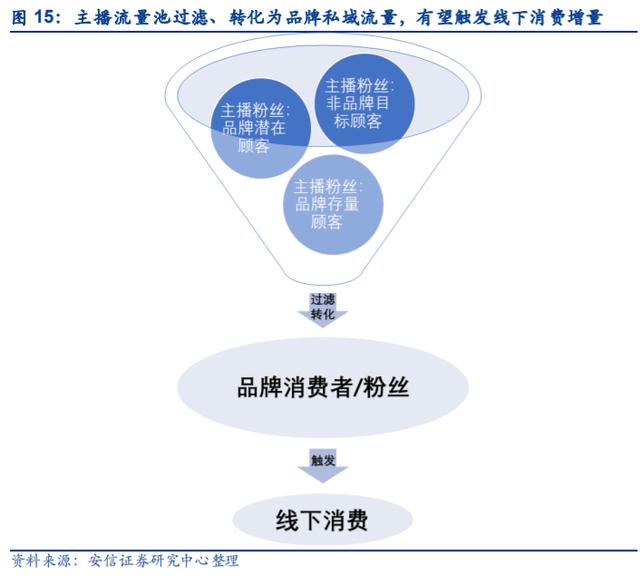 电商直播风头正盛,珠宝行业迎风起舞 电商直播风头正盛,珠宝行业迎风起舞