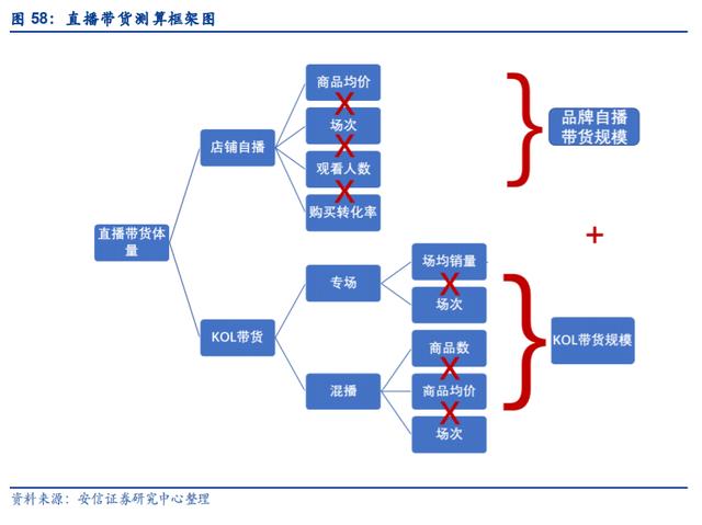 电商直播风头正盛,珠宝行业迎风起舞 电商直播风头正盛,珠宝行业迎风起舞