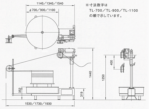 TL系列變頻控制無級變速開卷機自動轉臺satsuki kizaiサツキ機材株式會社