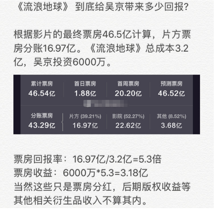 参与电影投资的成功案例你知道的有多少? 参与电影投资的成功案例你知道的有多少?