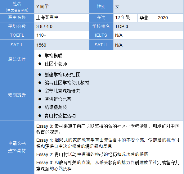 张阿楠 张阿楠