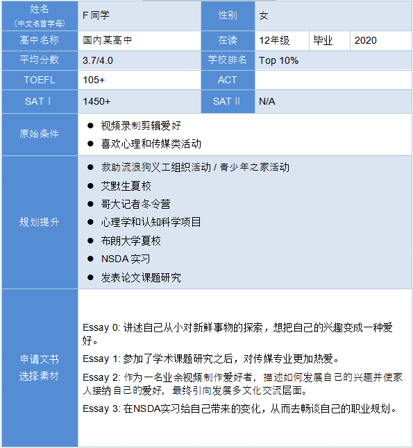 张阿楠 张阿楠