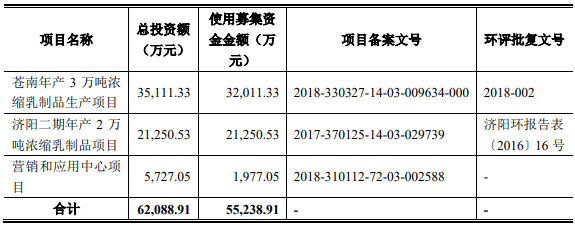 熱烈祝賀大象投顧客戶——熊貓乳品通過創(chuàng)業(yè)板審議會議！