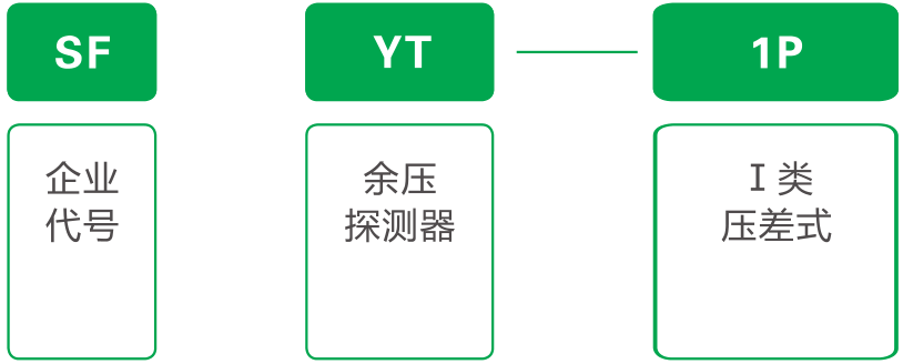 余壓智能探測(cè)器