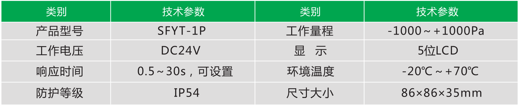 余壓智能探測(cè)器