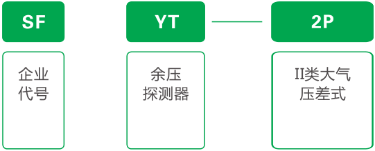 大氣壓差式余壓智能探測器