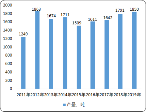 2020年全球及中国香精香料行业市场前景调研及未来趋势预测