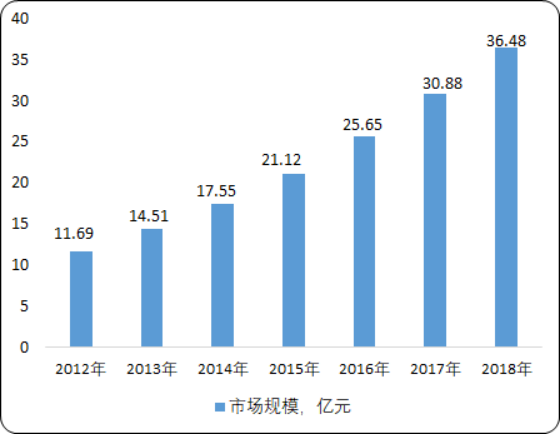2020年中国机械密码锁保险柜市场消费情况分析及市场规模研究预测