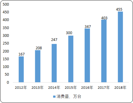 2020年中国机械密码锁保险柜市场消费情况分析及市场规模研究预测