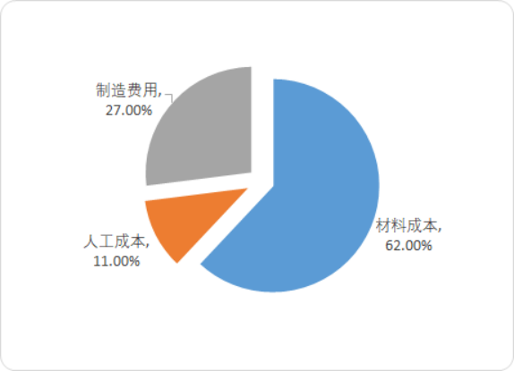 2020年中国机械密码锁保险柜市场消费情况分析及市场规模研究预测
