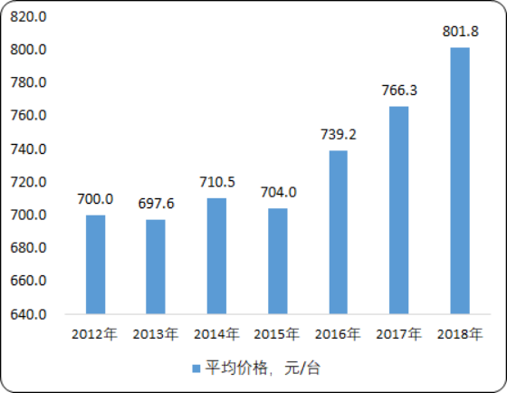 2020年中国机械密码锁保险柜市场消费情况分析及市场规模研究预测